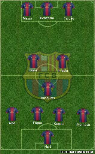 F.C. Barcelona Formation 2013