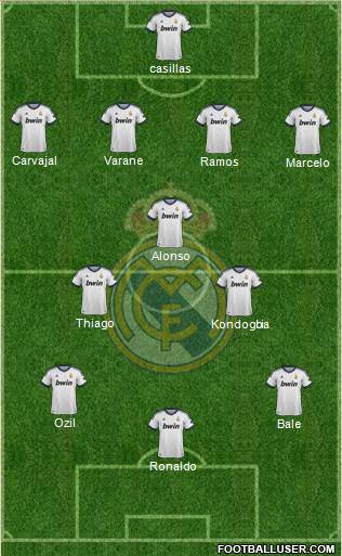 Real Madrid C.F. Formation 2013