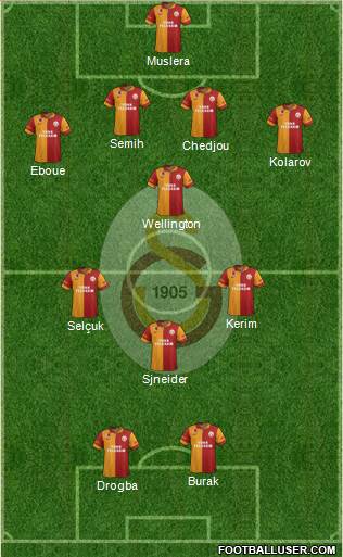 Galatasaray SK Formation 2013