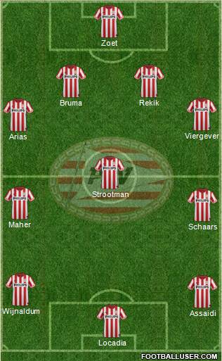PSV Formation 2013