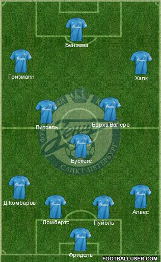 Zenit St. Petersburg Formation 2013