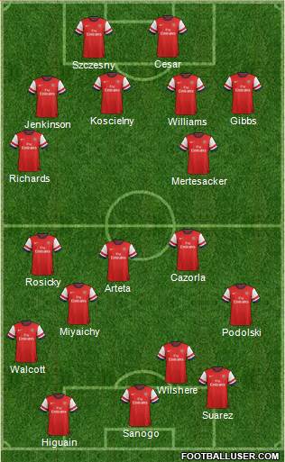 Arsenal Formation 2013