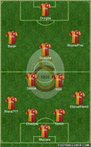Galatasaray SK Formation 2013