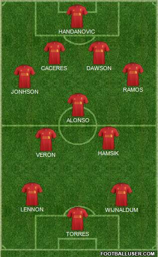 Liverpool Formation 2013