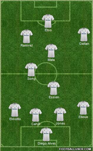 Tottenham Hotspur Formation 2013