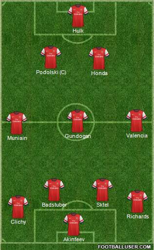 Arsenal Formation 2013