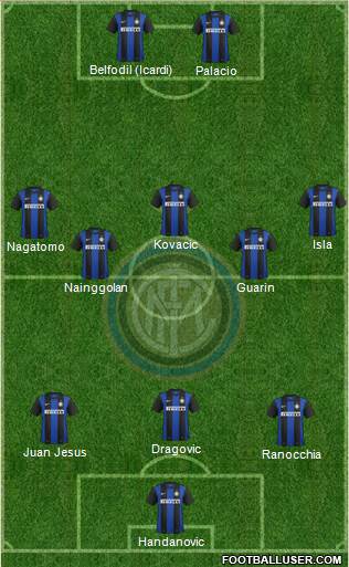 F.C. Internazionale Formation 2013