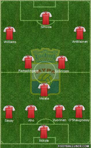 Myllykosken Pallo -47 Formation 2013