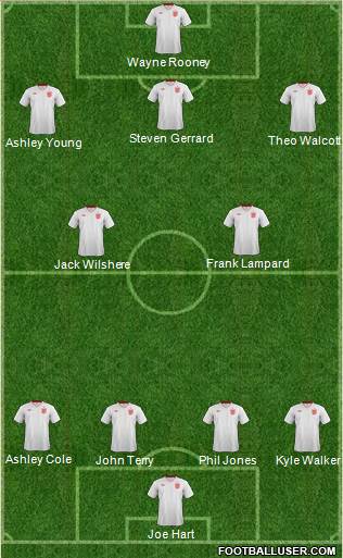England Formation 2013