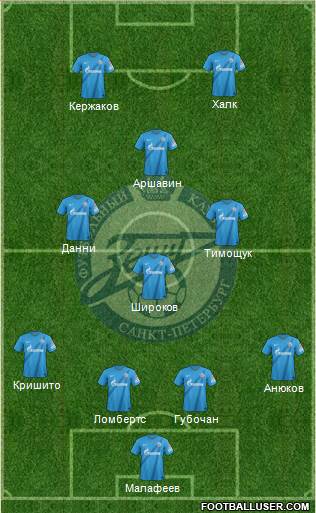 Zenit St. Petersburg Formation 2013
