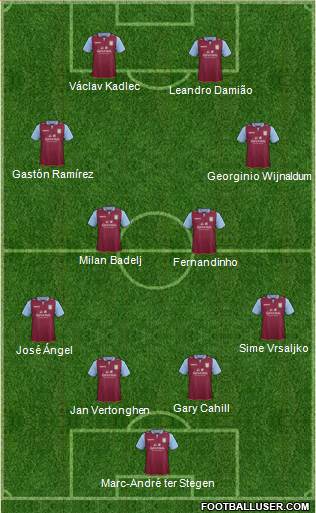 Aston Villa Formation 2013