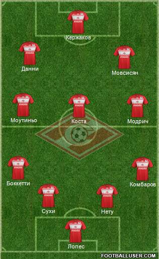Spartak Moscow Formation 2013