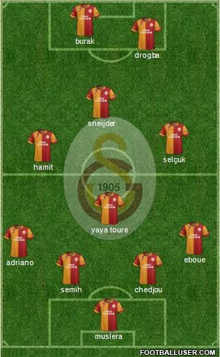Galatasaray SK Formation 2013