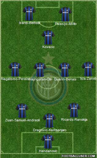 F.C. Internazionale Formation 2013