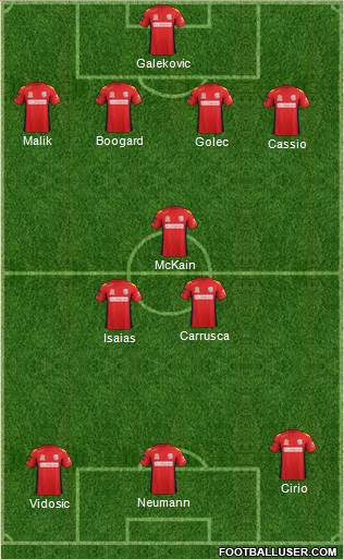 Adelaide United FC Formation 2013