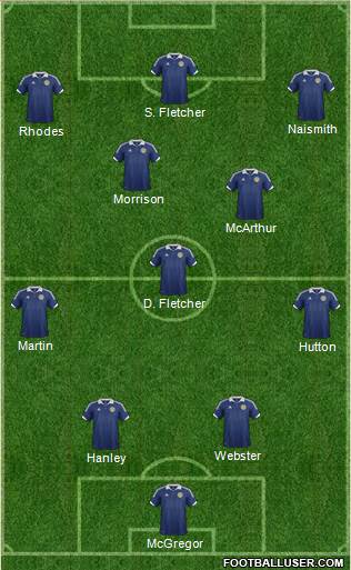 Scotland Formation 2013