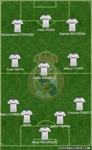 Real Madrid C.F. Formation 2013
