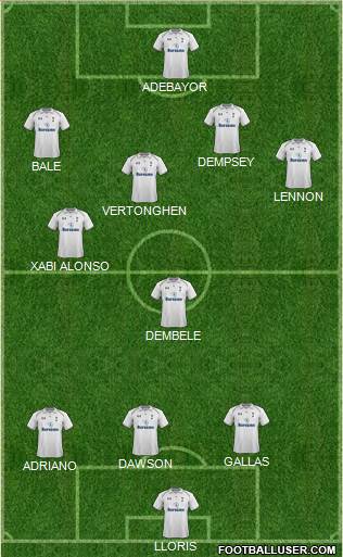 Tottenham Hotspur Formation 2013