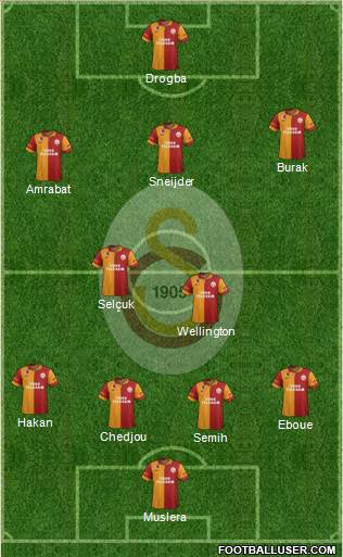 Galatasaray SK Formation 2013