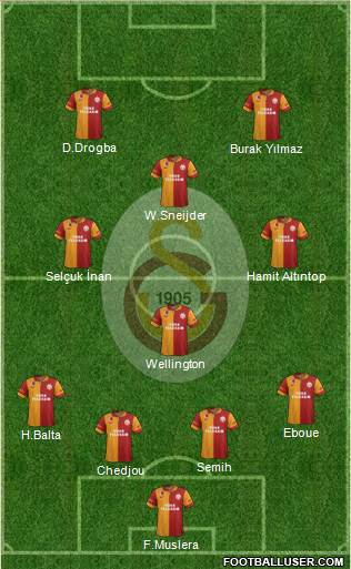 Galatasaray SK Formation 2013