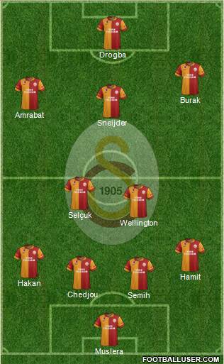 Galatasaray SK Formation 2013