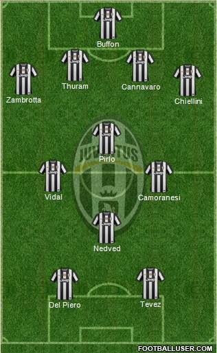 Juventus Formation 2013