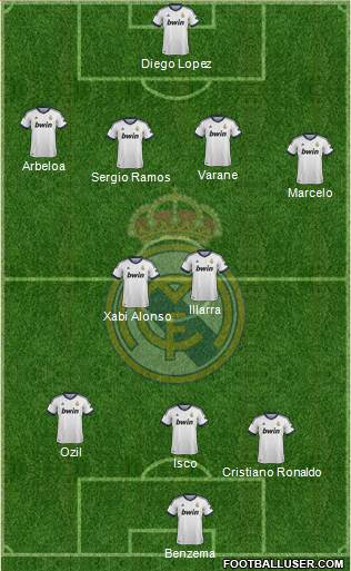 Real Madrid C.F. Formation 2013