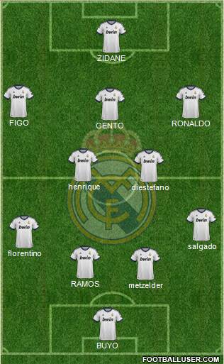 Real Madrid C.F. Formation 2013