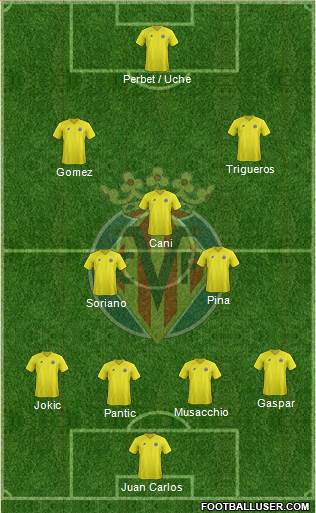 Villarreal C.F., S.A.D. Formation 2013