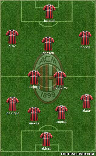 A.C. Milan Formation 2013