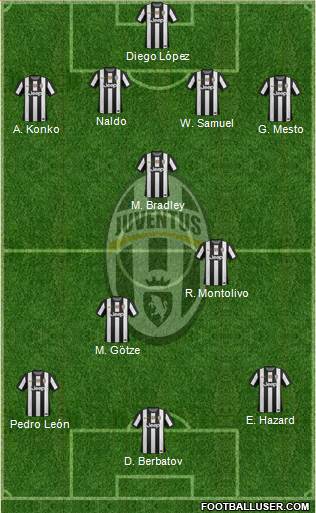 Juventus Formation 2013