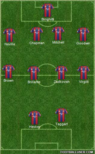 Newcastle Jets 4-4-2 football formation