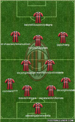A.C. Milan Formation 2013