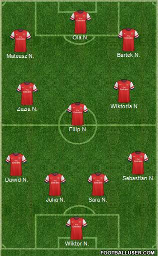 Arsenal Formation 2013