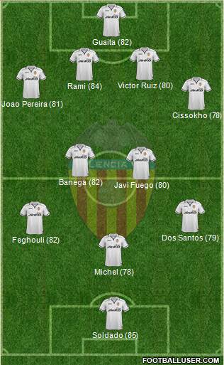 Valencia C.F., S.A.D. Formation 2013