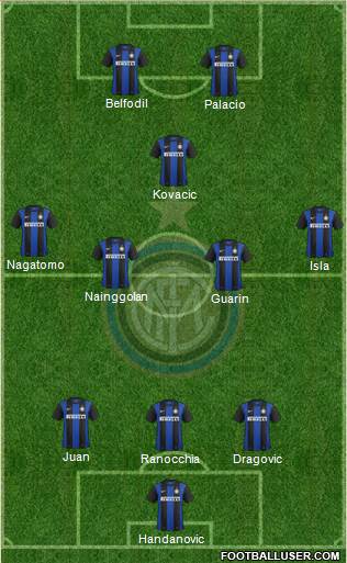 F.C. Internazionale Formation 2013