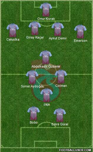 Trabzonspor Formation 2013