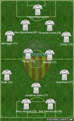 Valencia C.F., S.A.D. Formation 2013