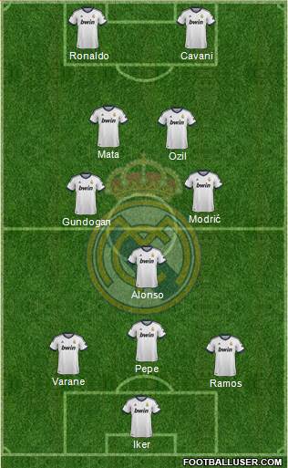 Real Madrid C.F. Formation 2013