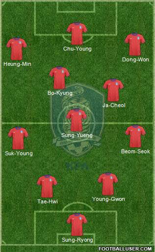 South Korea Formation 2013