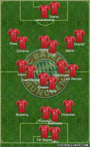 FC Bayern München Formation 2013