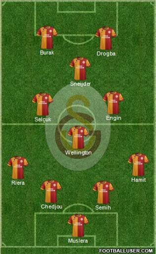 Galatasaray SK Formation 2013