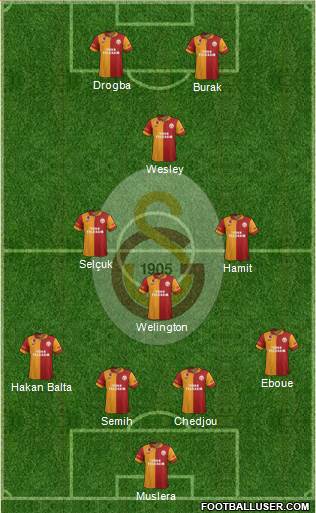 Galatasaray SK Formation 2013