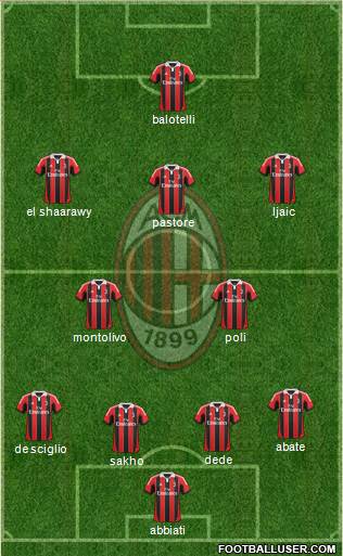 A.C. Milan Formation 2013