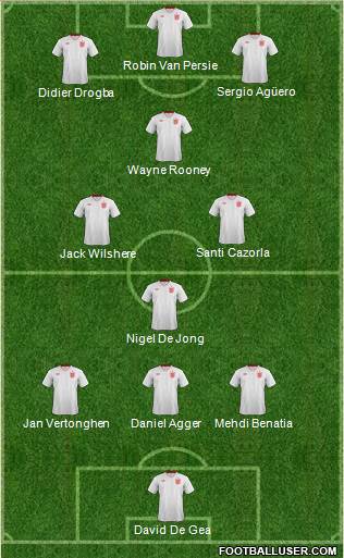 England Formation 2013
