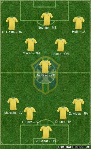 Brazil Formation 2013
