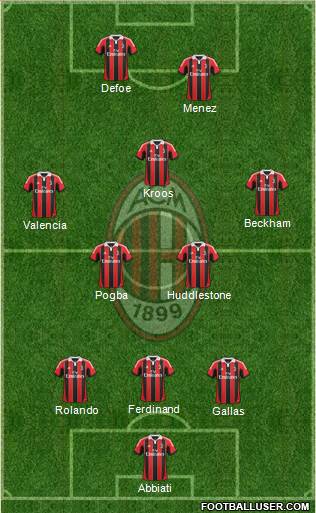 A.C. Milan Formation 2013