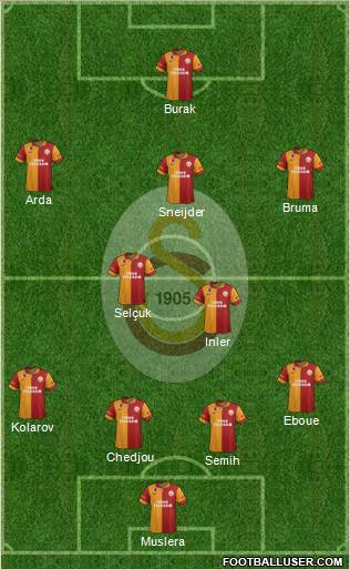 Galatasaray SK Formation 2013