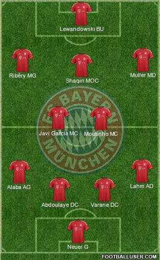 FC Bayern München Formation 2013