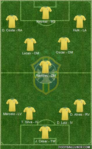 Brazil Formation 2013